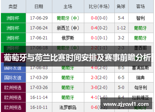 葡萄牙与荷兰比赛时间安排及赛事前瞻分析