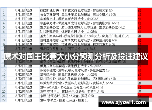 魔术对国王比赛大小分预测分析及投注建议